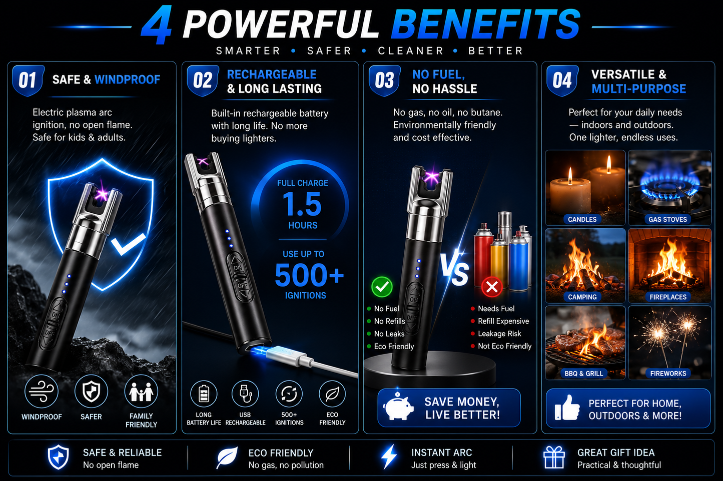 USB Rechargeable Electric Arc Lighter – Windproof & Flameless
