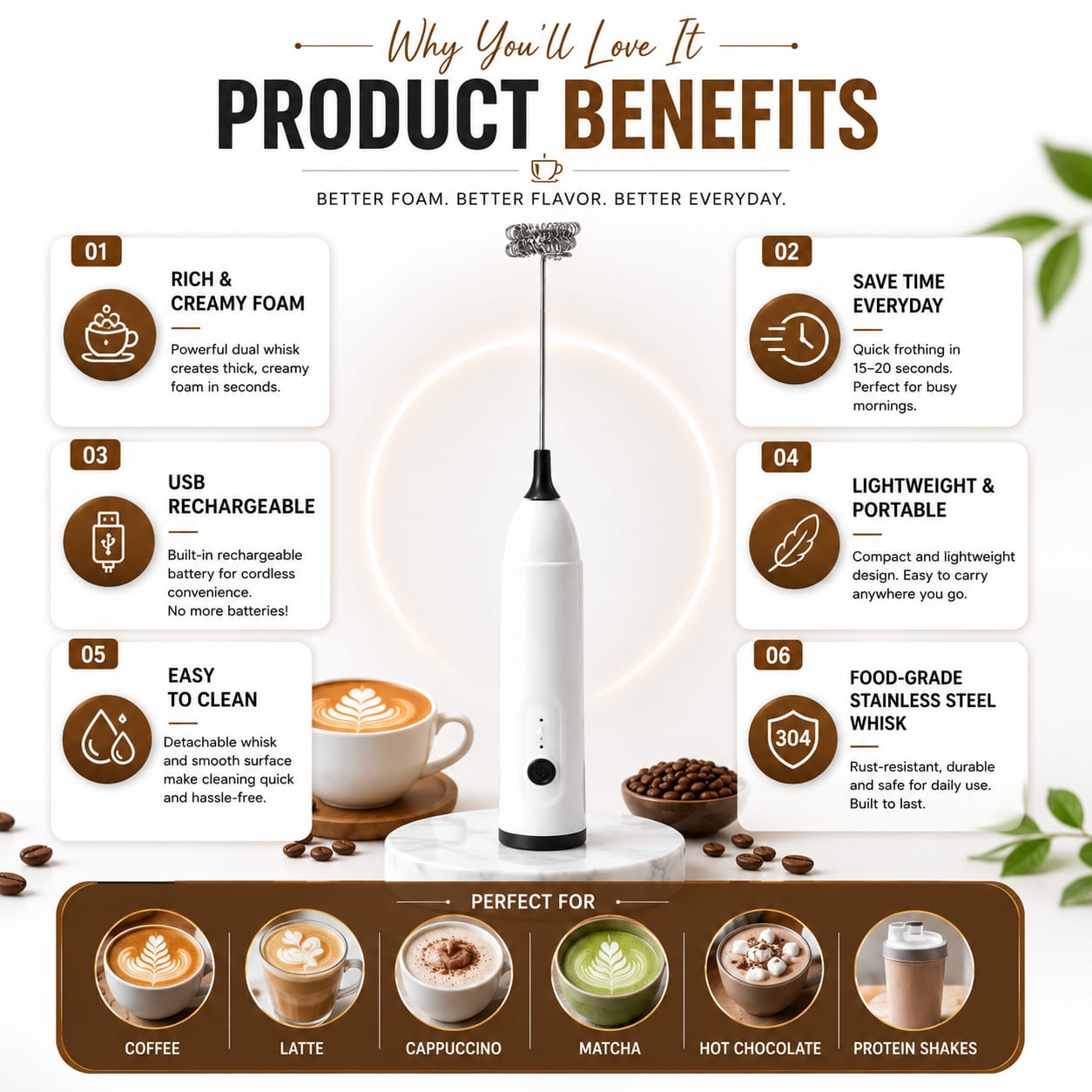 Electric Milk Frother USB Rechargeable Handheld Coffee Foam Maker with Dual Whisk